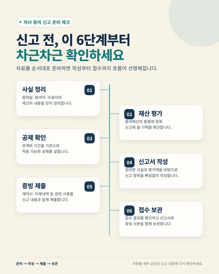 미성년자 증여세 신고 방법 안내 썸네일